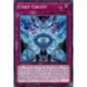Cynet Circuit (C) [CYAC]