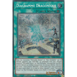 Diagramme Dragonique (PSE) [MP25]
