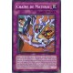 Chaine de Materia (C)