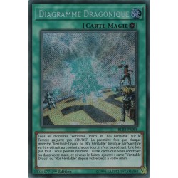 Diagramme Dragonique (STR) [BLRR]