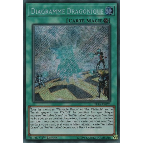 Diagramme Dragonique (STR) [BLRR]