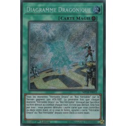 Diagramme Dragonique (STR) [MP18]