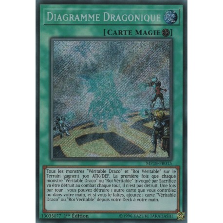 Diagramme Dragonique (STR) [MP18]